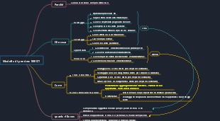 Pensiero del modello SWOT
