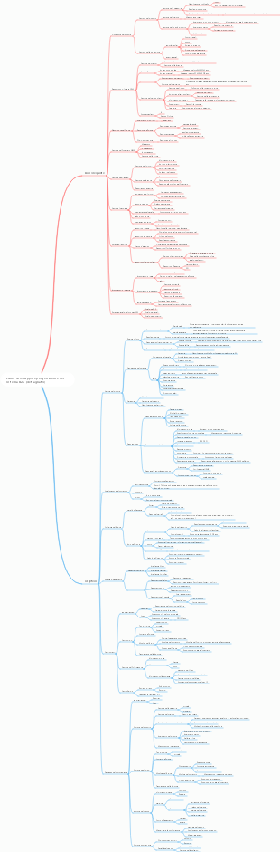 Piano di sviluppo e progettazione del sistema B2C (dettagliato)