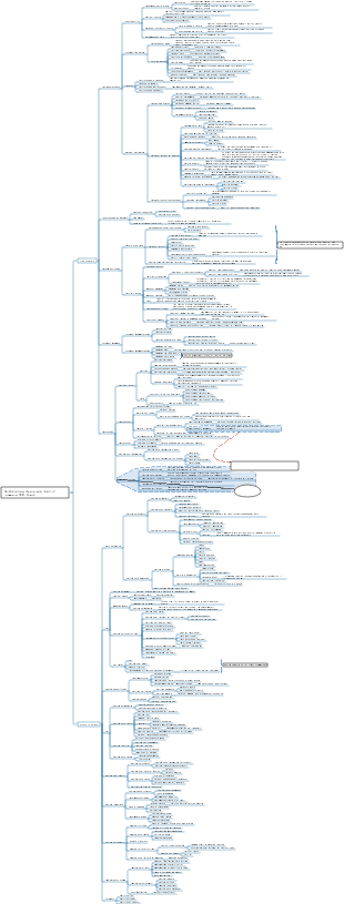 Architettura funzionale dell'e-commerce B2C (base)