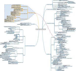 Sistema di marketing B2C a basso costo