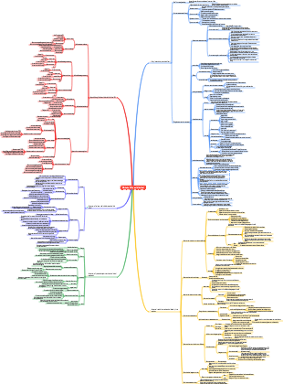 Marketing B2C e analisi dei dati
