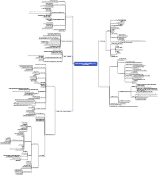 Processi e contenuti fondamentali delle operazioni di e-commerce B2C