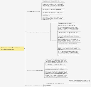 Come promuovere efficacemente la vendita al dettaglio O2O