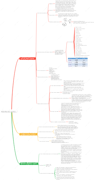panoramica dell'e-commerce
