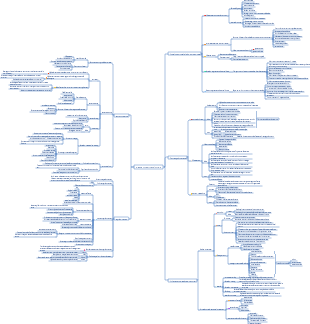 Strategia competitiva di Michael Porter