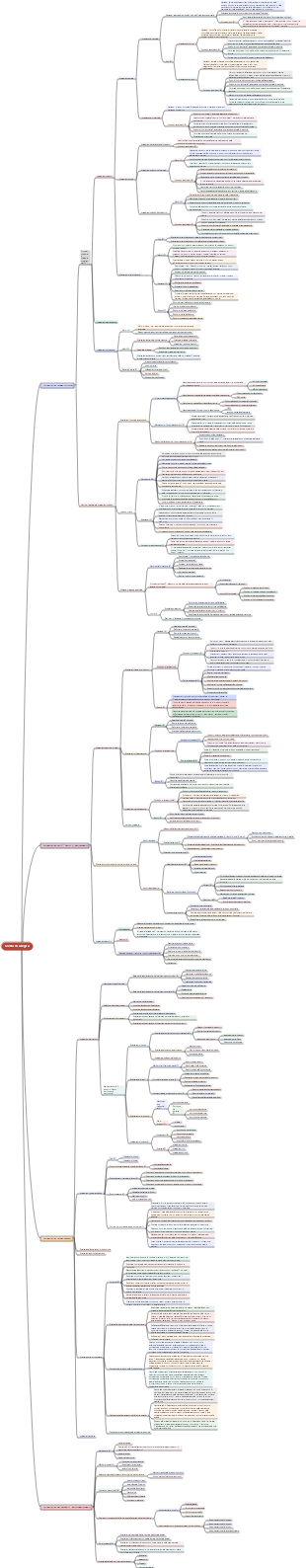 Strategie da memorizzare prima di sostenere l'esame CPA scelte strategiche