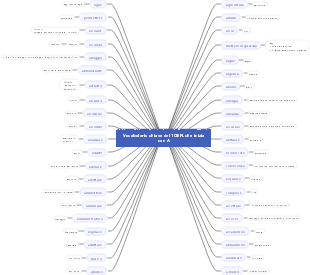 TOEFL che inizia con A