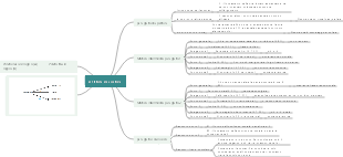 Modello di scrittura completo TOEFL