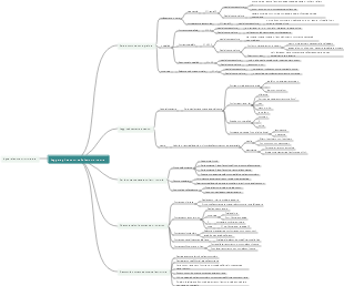 Appunti di lettura del TOEFL