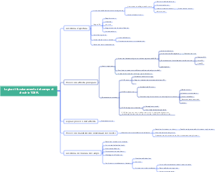Logica di funzionamento del campo di check-in TOEFL