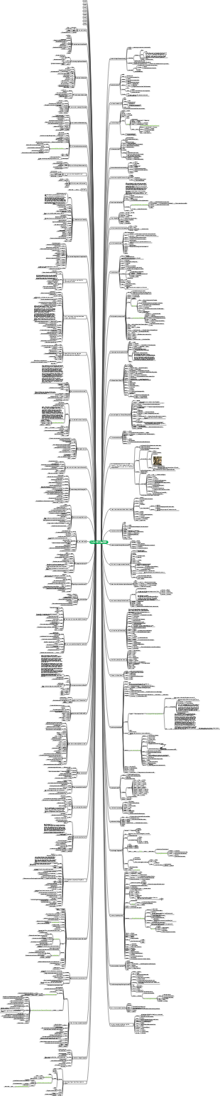 La radice TOEFL affigge 20000
