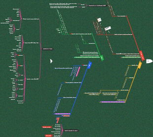 Tipi di domande IELTS Speaking Parte 2