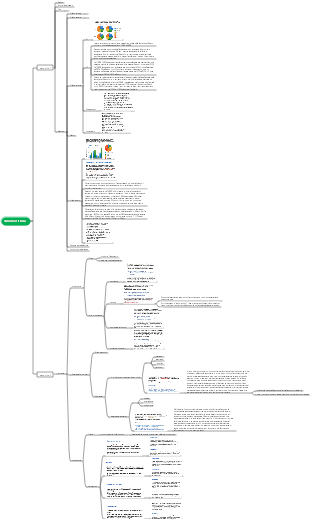 Simon Struttura della scrittura IELTS