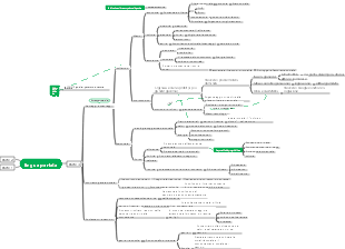 Logica di base del discorso IELTS