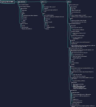 Logica parlante IELTS