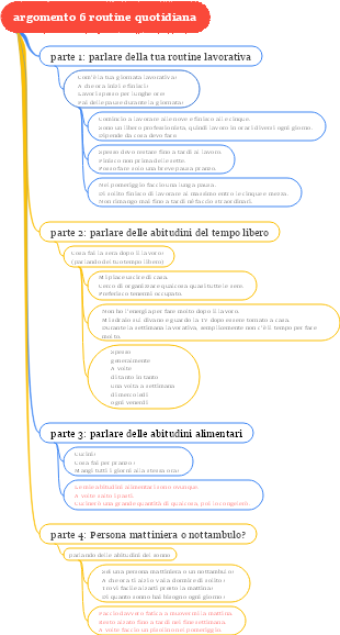 Argomento di conversazione IELTS 6 routine quotidiana