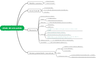 Criterio del voto parlato IELTS