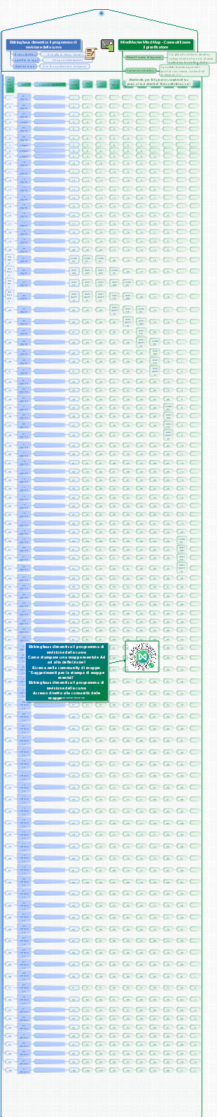 Programma di revisione della curva dell'oblio di Ebbinghaus (100 giorni)