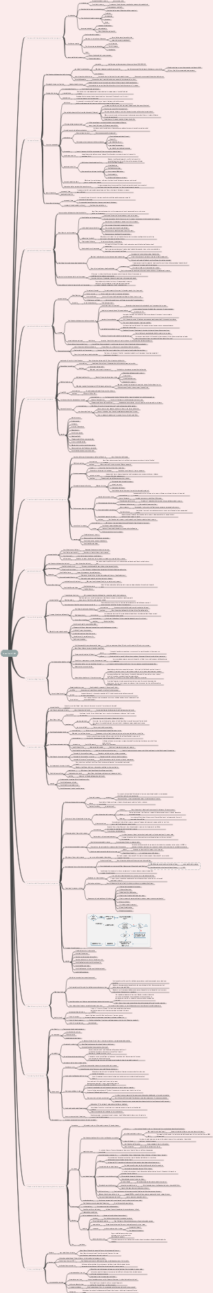 Riepilogo dei punti salienti dell'esame PMP