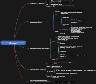Revisione della gestione della qualità del progetto PMP