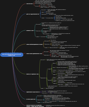Revisione della gestione del rischio del progetto PMP