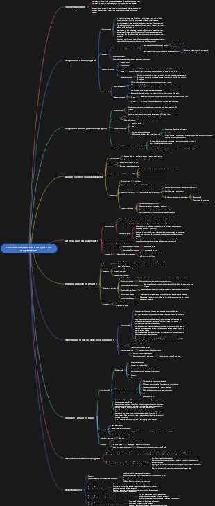 Revisione della Gestione Integrata del Progetto PMP