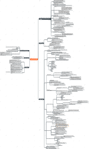Revisione agile di PMP