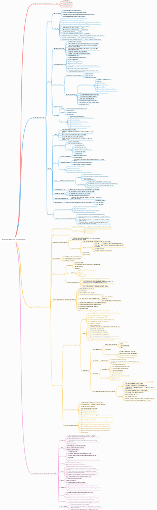 Gestione agile dei progetti PMP