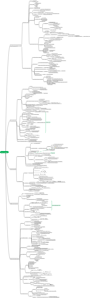 Dettagli sulla governance aziendale di livello I CFA