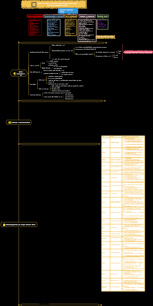 Serie di analisi sugli investimenti del settore ACCA-CFA settore dei pagamenti online