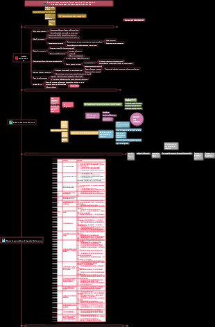 Serie di analisi sugli investimenti di settore ACCA-CFA settore della vendita al dettaglio tradizionale
