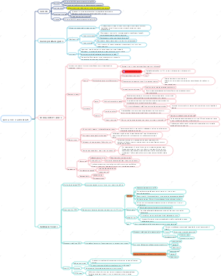 L'essenza della perdita di peso giocare con la mappa mentale dei carboidrati