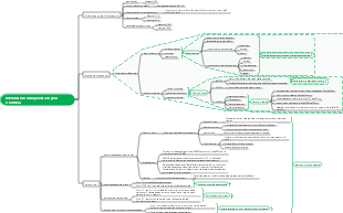 Suggerimenti per perdere peso in modo sano