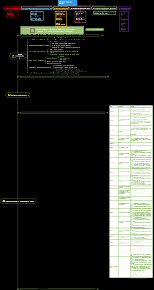 Serie di analisi sugli investimenti di settore ACCA-CFA beni di lusso e settore della vendita al dettaglio
