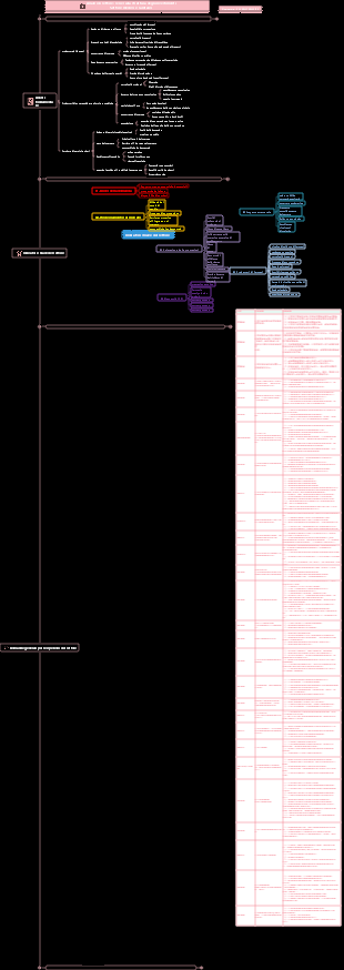 Serie di analisi sugli investimenti di settore ACCA-CFA settore sanitario