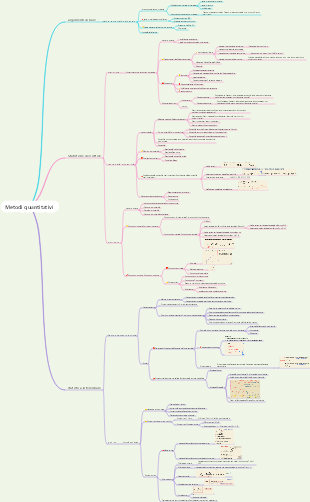 Mappa mentale dell'analisi quantitativa di livello uno CFA