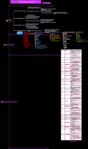 Serie di analisi sugli investimenti industriali ACCA-CFA industria della produzione alimentare