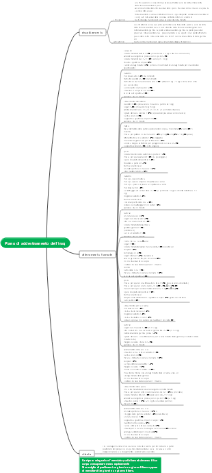 Mappa mentale del piano di allenamento fitness