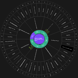 Piano di sviluppo delle abitudini di 14 giorni (perdita di peso)