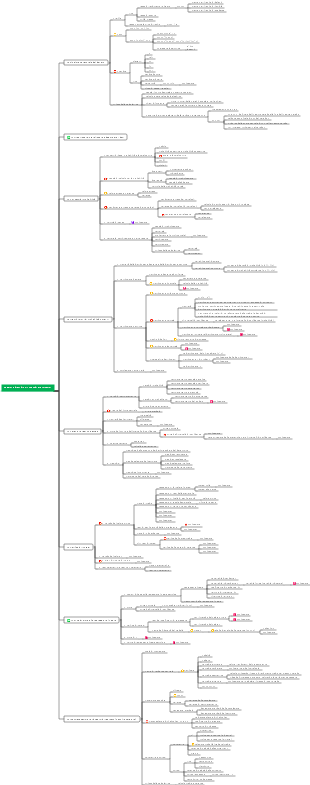 Mappa mentale quantitativa di livello 1 CFA