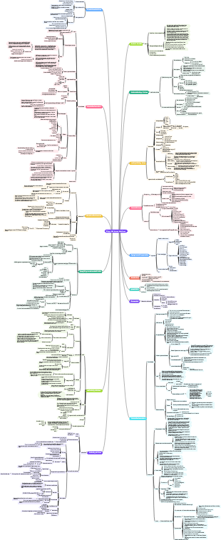Sviluppo della sicurezza software CISSP-AIO