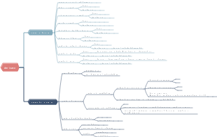 Revisione CFA Livello 2 - Derivati