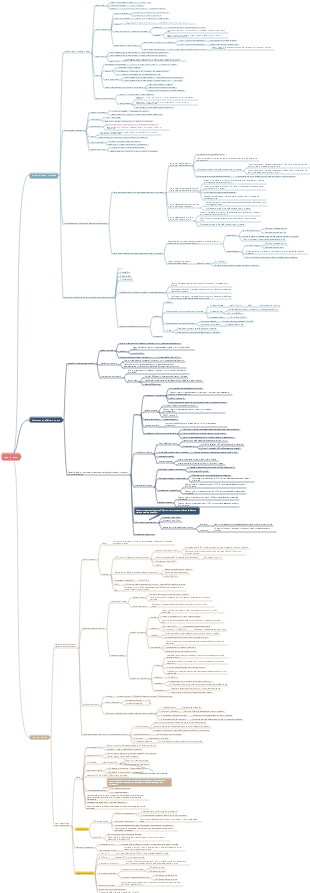 Revisione CFA livello 2-reddito fisso