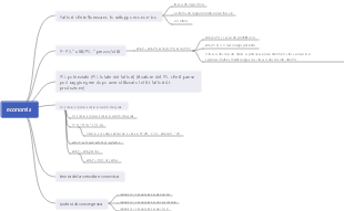 Revisione CFA Livello 2 - Economia