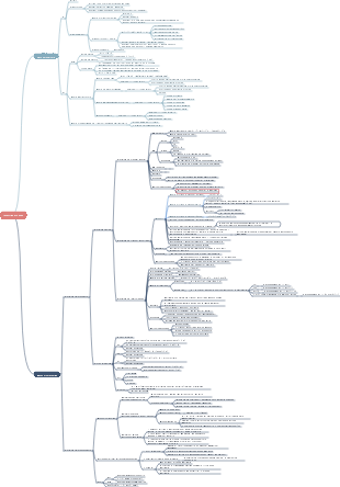 Revisione-equità CFA livello 2