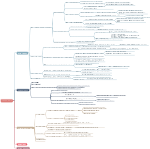 Revisione CFA di livello 2-Gestione finanziaria