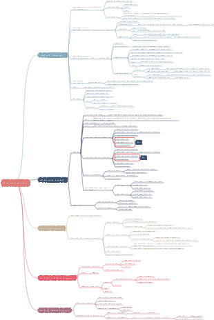 Revisione CFA di livello 2 rendicontazione finanziaria