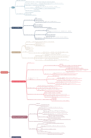 Revisione CFA livello 2 combinata