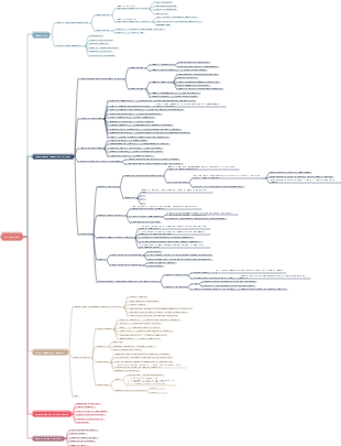 Alternativa alla revisione CFA livello 2