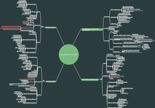 12PMP Riepilogo della gestione degli appalti per esami-progetti